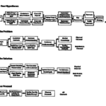 customer_discovery_process